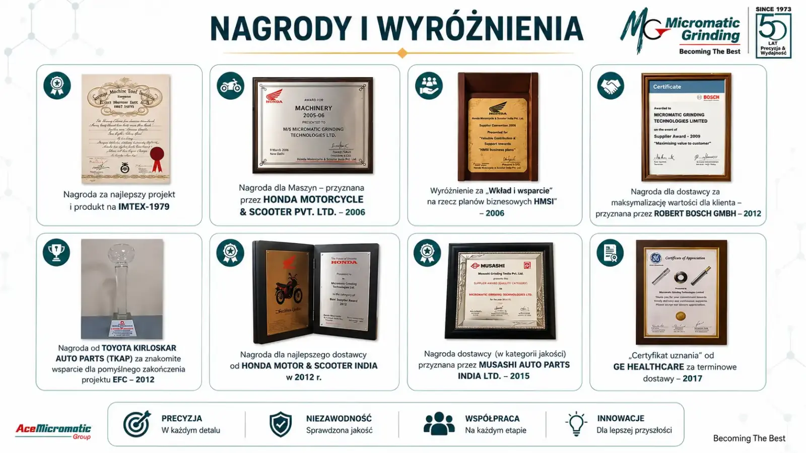 Nagrody i wyróżnienia zdobyte przez Micromatic Grinding Technologies